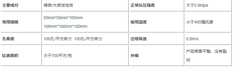 蜂窩活性炭技術(shù)參數(shù)